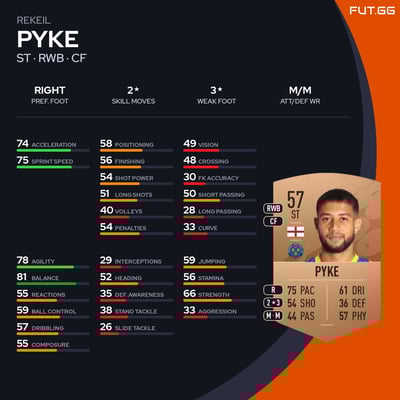 Rekeil Pyke