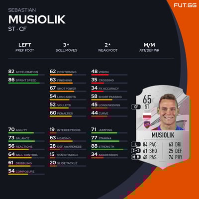 Sebastian Musiolik