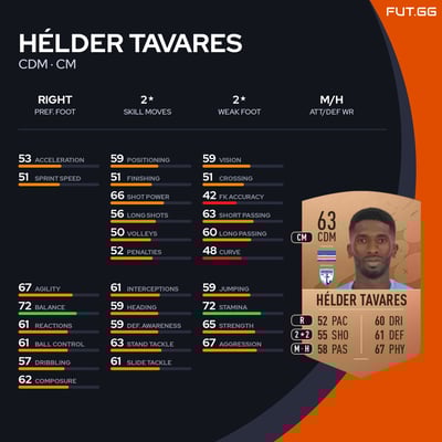Hélder Tavares