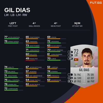 Gil Dias