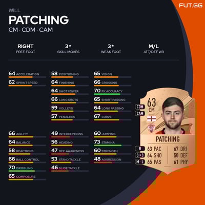 Will Patching