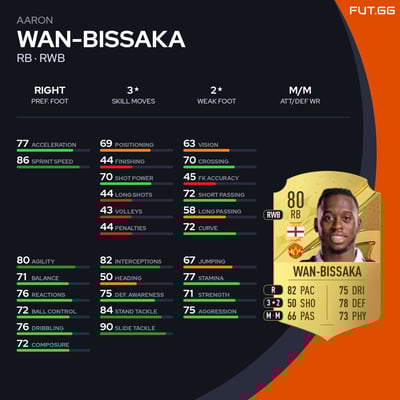Aaron Wan-Bissaka