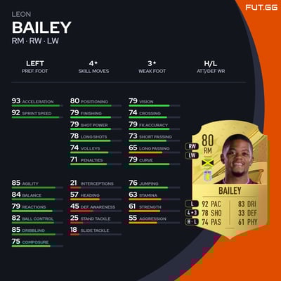 Leon Bailey