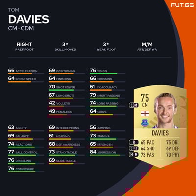 Tom Davies