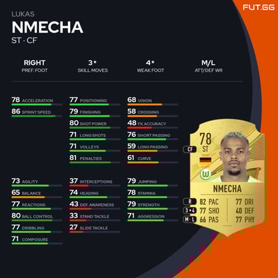 Lukas Nmecha