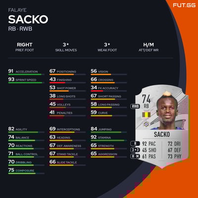 Falaye Sacko