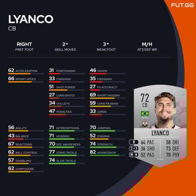 Lyanco