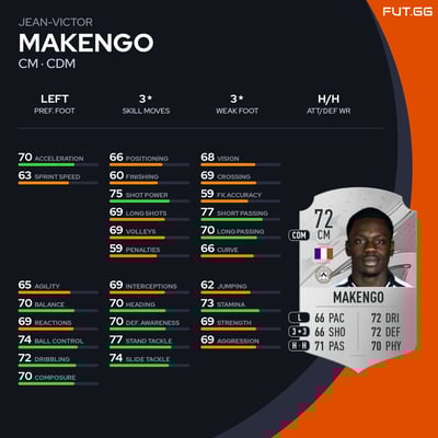 Jean-Victor Makengo