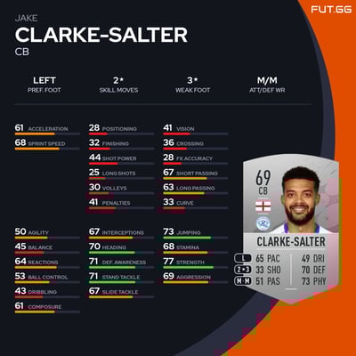 Jake Clarke-Salter