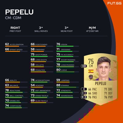 Pepelu