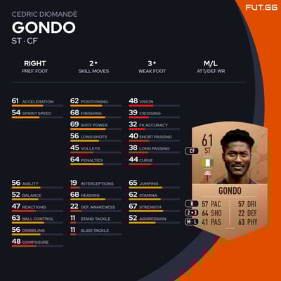 Cedric Diomandè Gondo