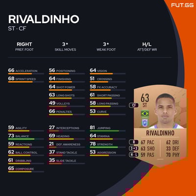 Rivaldinho