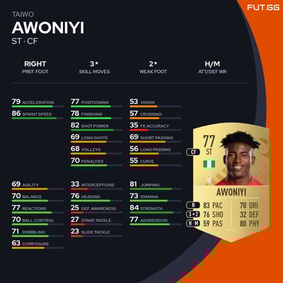 Taiwo Awoniyi