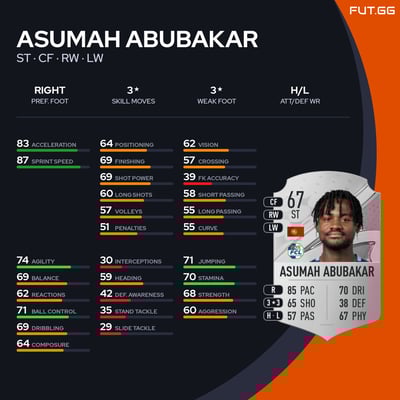 Asumah Abubakar