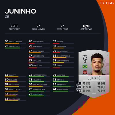 Juninho