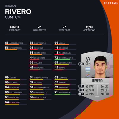 Braian Rivero