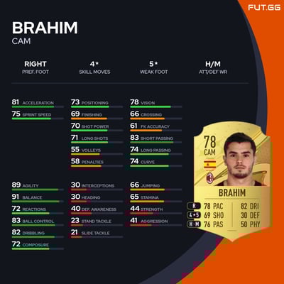 Brahim
