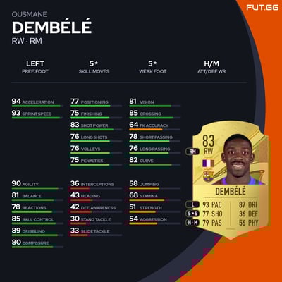 Ousmane Dembélé