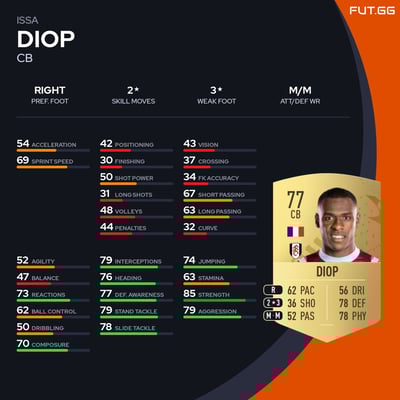 Issa Diop