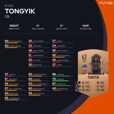 Ruon Tongyik