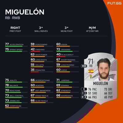 Miguelón