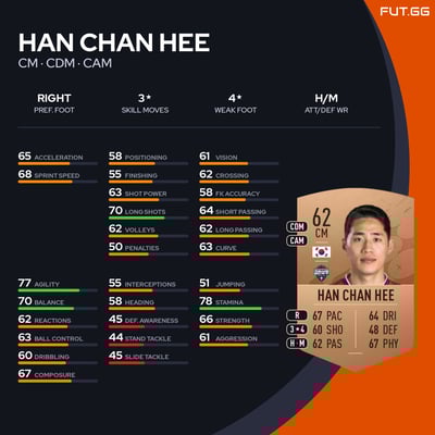 Han Chan Hee