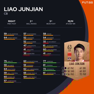 Liao Junjian