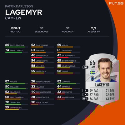 Patrik Karlsson Lagemyr