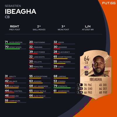 Sebastien Ibeagha
