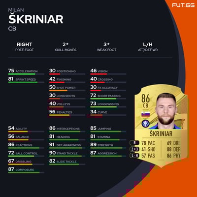 Milan Škriniar