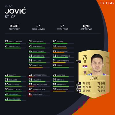 Luka Jović