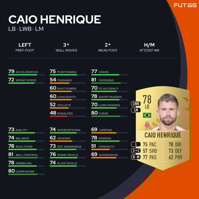 Caio Henrique