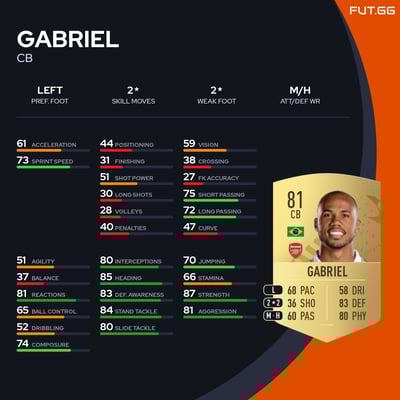 Gabriel