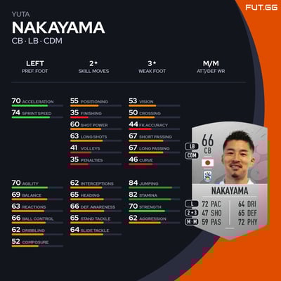 Yuta Nakayama