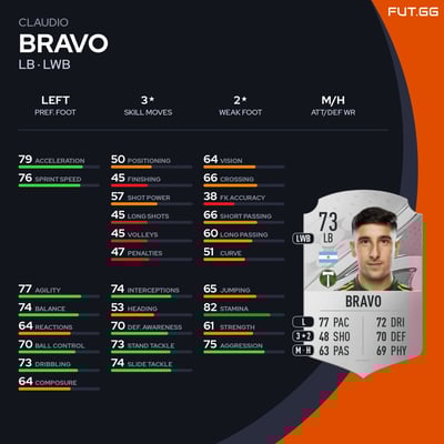 Claudio Bravo