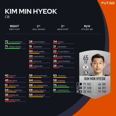 Kim Min Hyeok