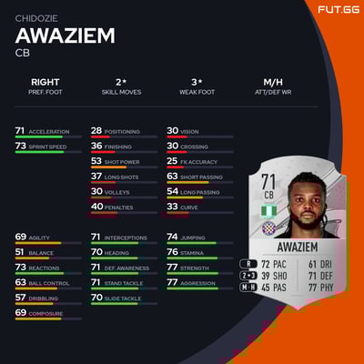 Chidozie Awaziem