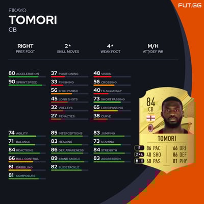 Fikayo Tomori