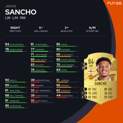 Jadon Sancho