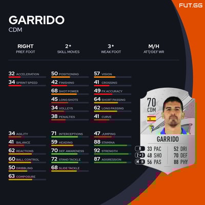 Garrido