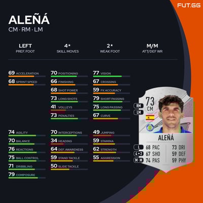 Aleñá