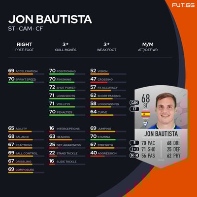 Jon Bautista