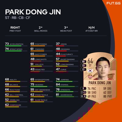 Park Dong Jin