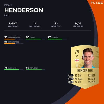 Dean Henderson