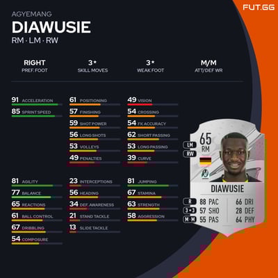 Agyemang Diawusie