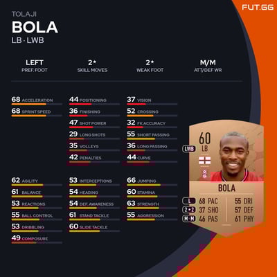 Tolaji Bola