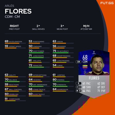 Arlés Flores