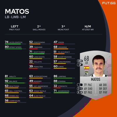 Matos