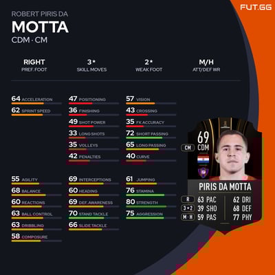 Robert Piris Da Motta