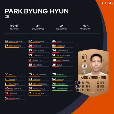 Park Byung Hyun